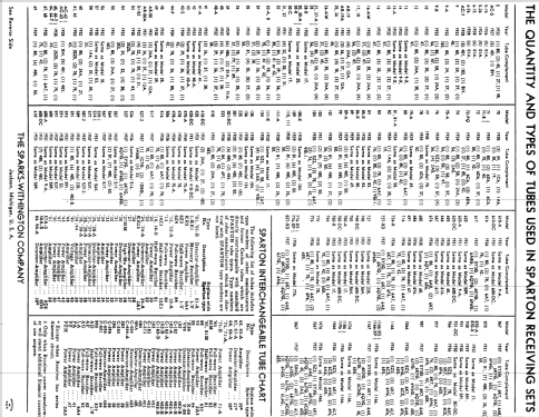 Sparton 79-A Equasonne ; Sparks-Withington Co (ID = 1337760) Radio