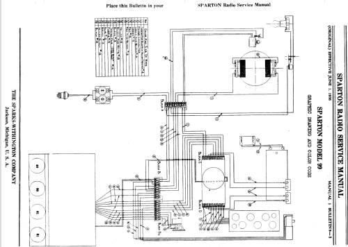 Sparton 99 ; Sparks-Withington Co (ID = 1356710) Radio