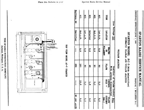 Sparton AC-5 ; Sparks-Withington Co (ID = 1367403) Radio