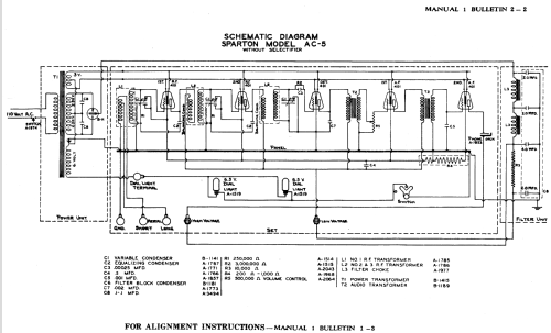 Sparton AC-5 ; Sparks-Withington Co (ID = 1367411) Radio