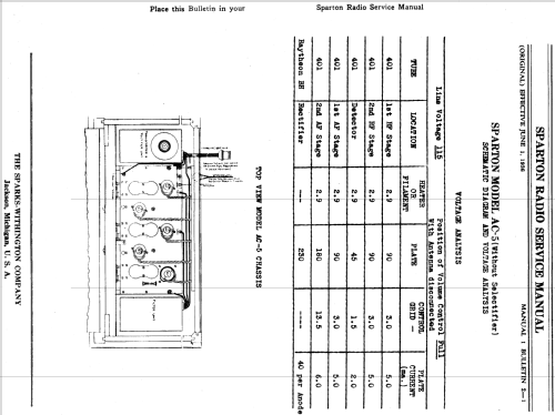 Sparton AC-5 ; Sparks-Withington Co (ID = 1367412) Radio