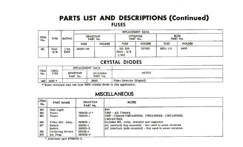 Ch= CMUA469BB 115 Series; Spartan, Div. of (ID = 2021520) Television