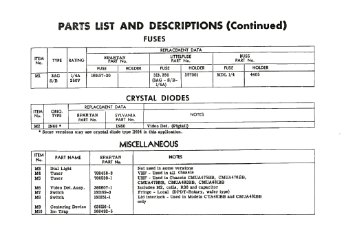 Ch= CMUA480BB 116 Series; Spartan, Div. of (ID = 2033345) Television