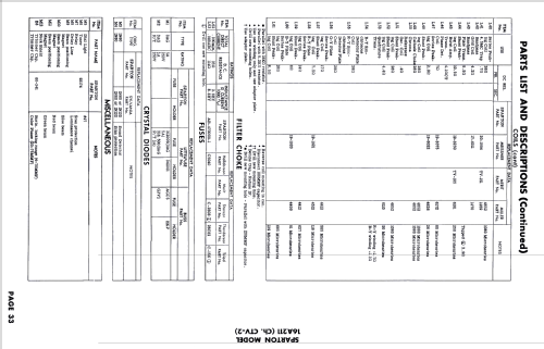 16A211 Ch= CTV-2; Sparks-Withington Co (ID = 2679603) Television