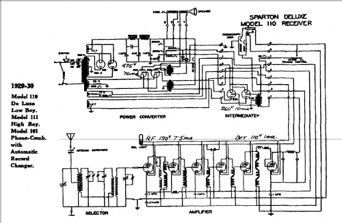 101 ; Sparton of Canada; (ID = 796912) Radio