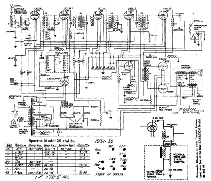 25 ; Sparton of Canada; (ID = 796898) Radio