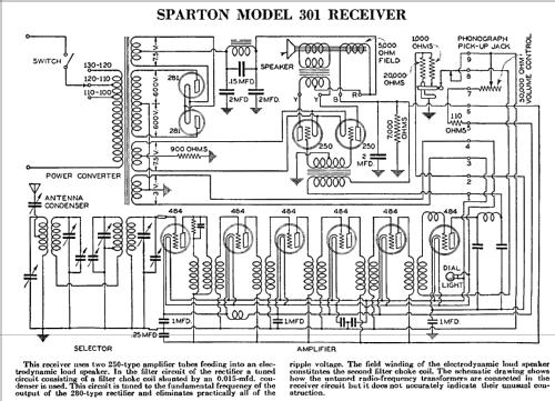 301 ; Sparton of Canada; (ID = 1076661) Radio