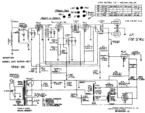 303 Radio Sparton of Canada; London, ON, build 1932/1933, 1 pictures ...