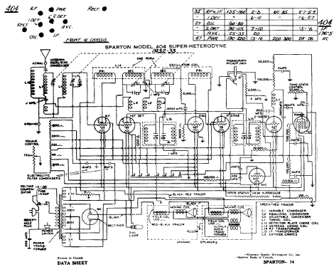 404 ; Sparton of Canada; (ID = 797609) Radio