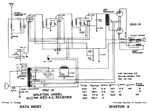 410 ; Sparton of Canada; (ID = 796905) Radio