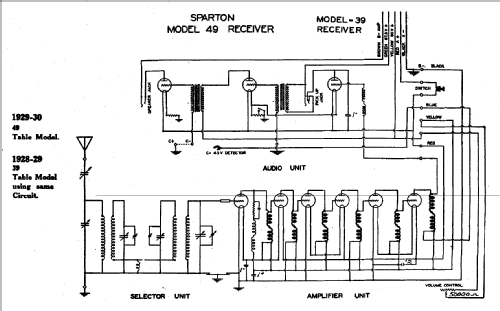 49 ; Sparton of Canada; (ID = 795930) Radio