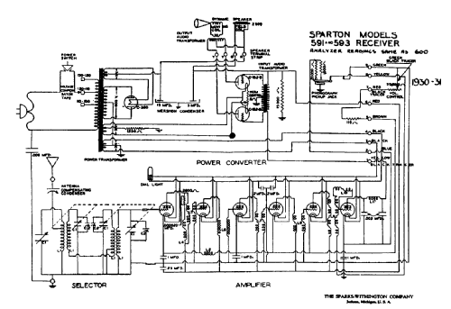 591 ; Sparton of Canada; (ID = 796903) Radio