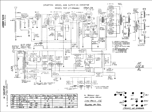 606 ; Sparton of Canada; (ID = 797618) Radio