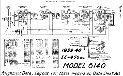 6140 ; Sparton of Canada; (ID = 801710) Radio