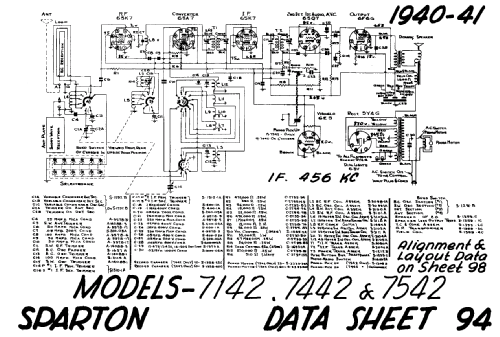 7142 ; Sparton of Canada; (ID = 802743) Radio