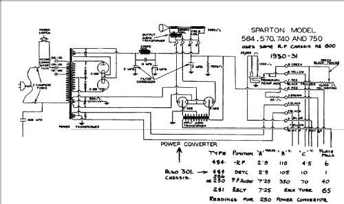 740 ; Sparton of Canada; (ID = 796922) Radio