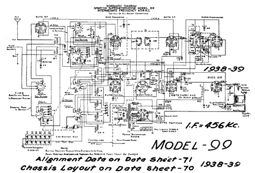 99 ; Sparton of Canada; (ID = 800336) Radio