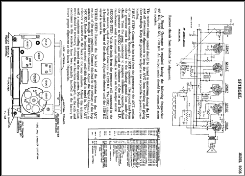 5003 ; Spiegel Inc. (ID = 408442) Radio