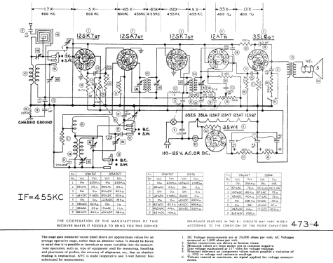 5010 CH = 110; Spiegel Inc. (ID = 600510) Radio