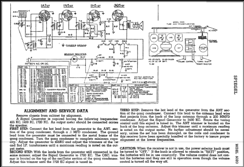 5020 ; Spiegel Inc. (ID = 442690) Radio