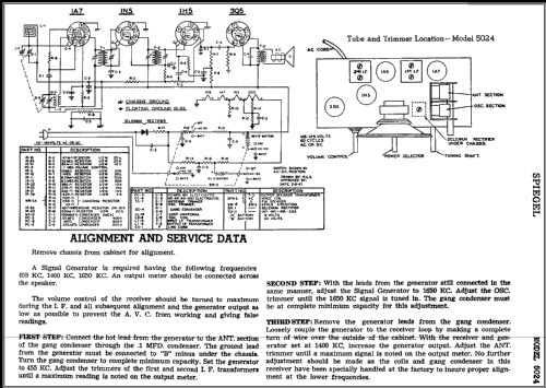 5024 ; Spiegel Inc. (ID = 408448) Radio