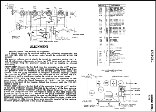 5030 ; Spiegel Inc. (ID = 408450) Radio