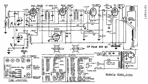 5058 Ch= 613; Spiegel Inc. (ID = 547758) Radio