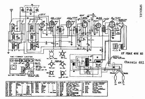 5210 Ch= 651; Spiegel Inc. (ID = 548762) Radio