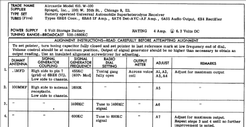 610.W-100 ; Spiegel Inc. (ID = 238252) Car Radio