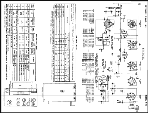 630 ; Spiegel Inc. (ID = 483082) Radio