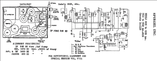 6817 Ch= 14-112S; Spiegel Inc. (ID = 540208) Radio