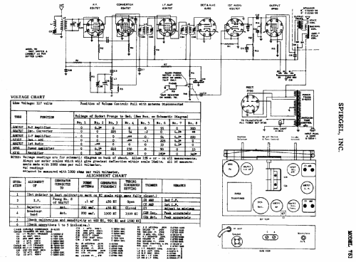 751 ; Spiegel Inc. (ID = 553719) Radio