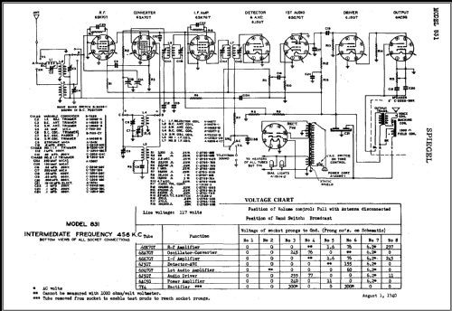 831 ; Spiegel Inc. (ID = 442687) Radio