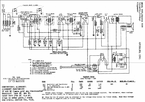 9907 CH= 5258; Spiegel Inc. (ID = 564117) Radio