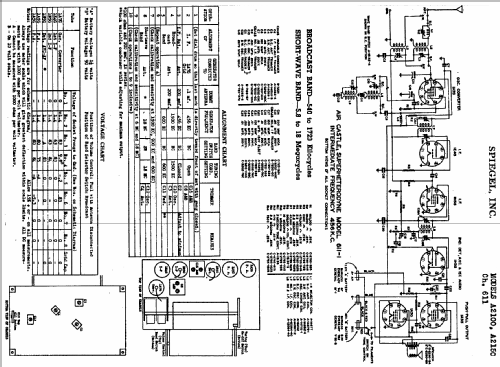 Air Castle AP2150 Ch= 611; Spiegel Inc. (ID = 551449) Radio