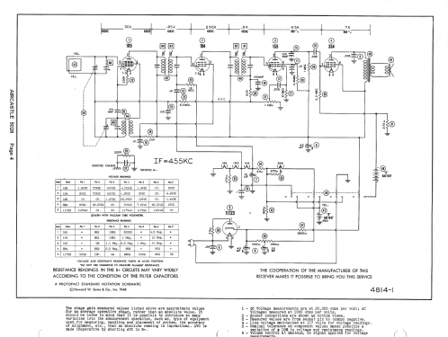 Aircastle 5028 ; Spiegel Inc. (ID = 1390428) Radio