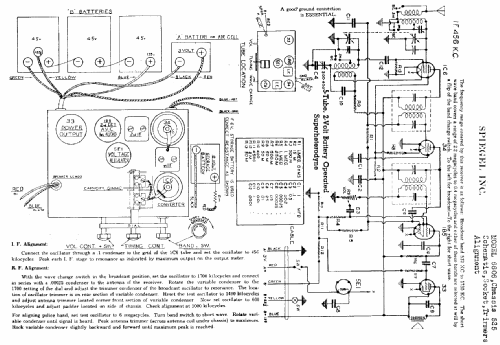 Ch= 525; Spiegel Inc. (ID = 565331) Radio