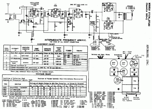 Ch= 560-1; Spiegel Inc. (ID = 550048) Radio