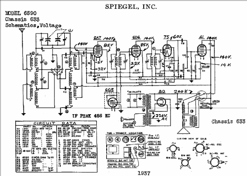 Ch= 633; Spiegel Inc. (ID = 548965) Radio