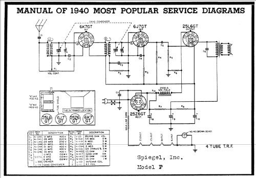 Ch= P; Spiegel Inc. (ID = 61853) Radio