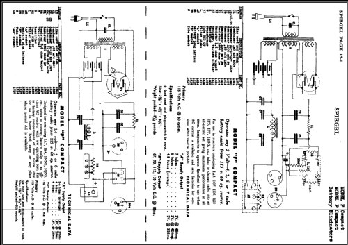 Compact F; Spiegel Inc. (ID = 481620) Power-S