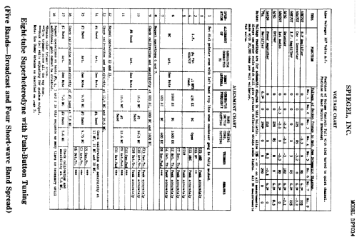 DP7014 ; Spiegel Inc. (ID = 555245) Radio