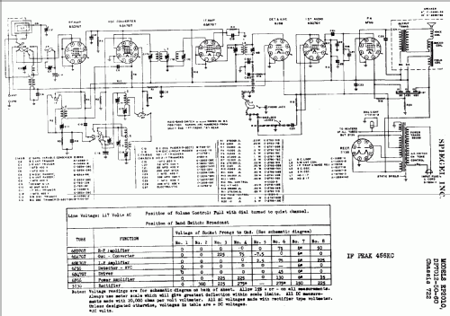 DP7050 Ch= 722; Spiegel Inc. (ID = 553945) Radio