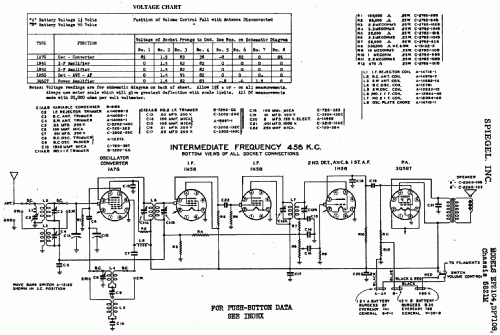 DP7108 Ch= 5821M; Spiegel Inc. (ID = 550865) Radio