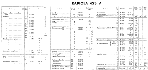 Radiola 423 V; SR, Svenska (ID = 1623287) Radio