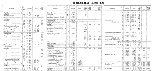 Radiola 425 LV; SR, Svenska (ID = 1623675) Radio