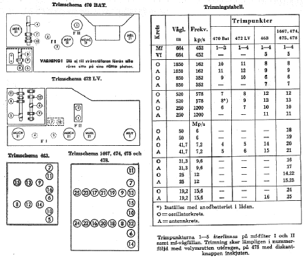 Radiola 472LV; SR, Svenska (ID = 1617498) Radio