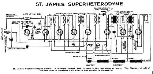 St. James Super-Heterodyne ; Oscillector, St. (ID = 3039938) Radio
