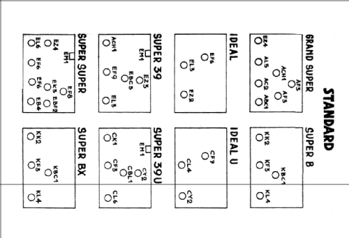 Ideal 1022; Standard; Budapest (ID = 2638759) Radio