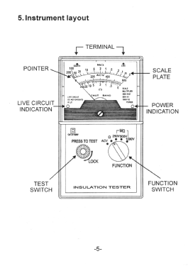 Insulation Tester 1800 IN; Standard Electric (ID = 2895620) Equipment